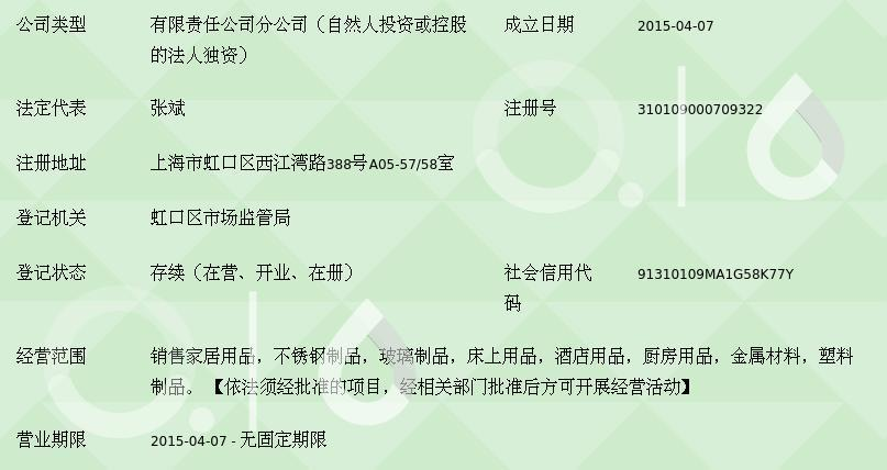 上海思乐得家居用品虹口店