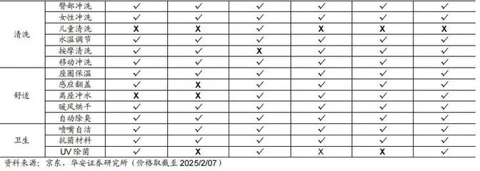 【华安证券&middot;家居用品】瑞尔特(002790):深耕卫浴领域,积极布局自主品牌